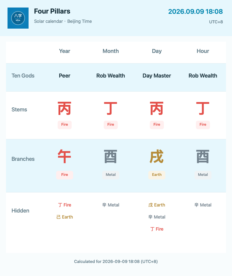 BaZi BFire chart screen